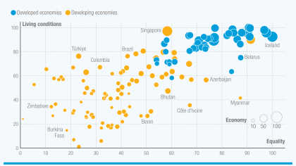 A graph showing developed economies generate twice as much waste per capita