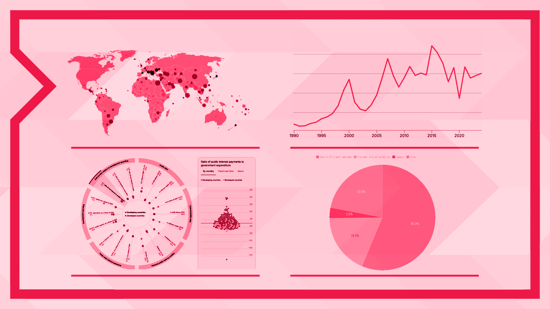 Data stories – the numbers behind the issues shaping the global economy